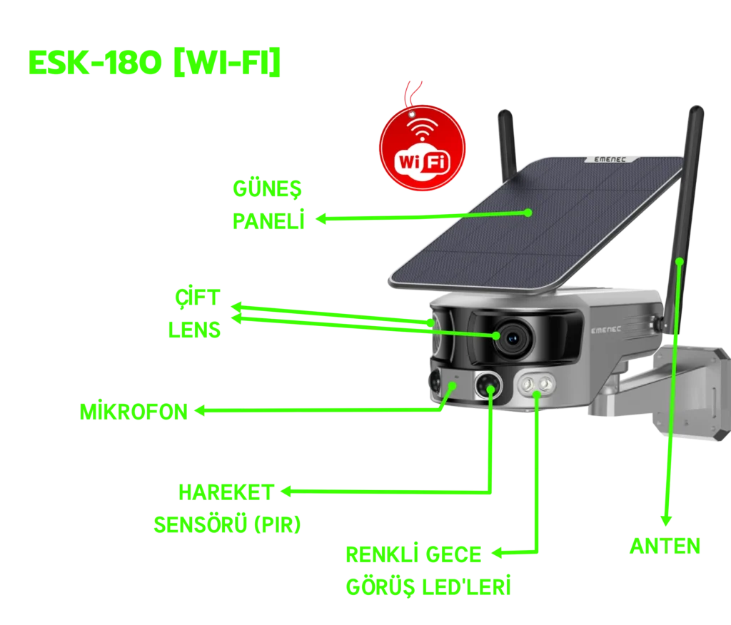 Etiketli parçalara sahip bir Wi-Fi güvenlik kamerası: güneş paneli, anten, lens, mikrofon, hareket sensörü (PIR), renkli gece görüş LED'leri.