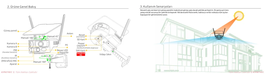 Solda güneş enerjisiyle çalışan bir güvenlik kamerasının etiketlenmiş parçalarını gösteren diyagram, sağda ise bir bina üzerindeki kurulumu ve kapsama alanı gösterilmektedir.